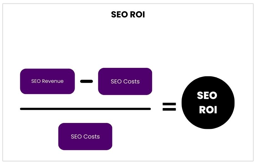 comment calculer le retour sur investissement seo